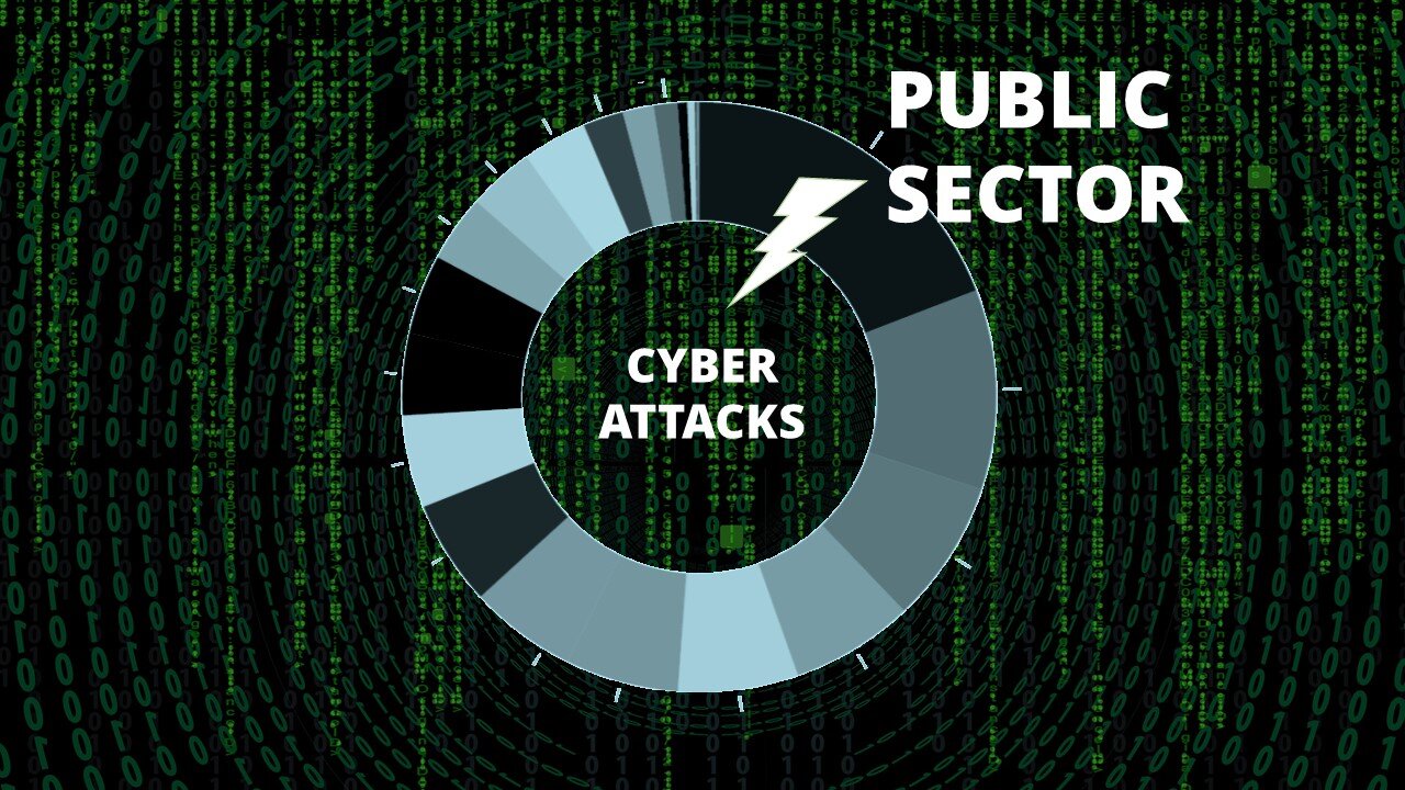 Targeted sectors per number of cyber incidents (July 2022 - June 2023) | © aspectra AG / ENISA